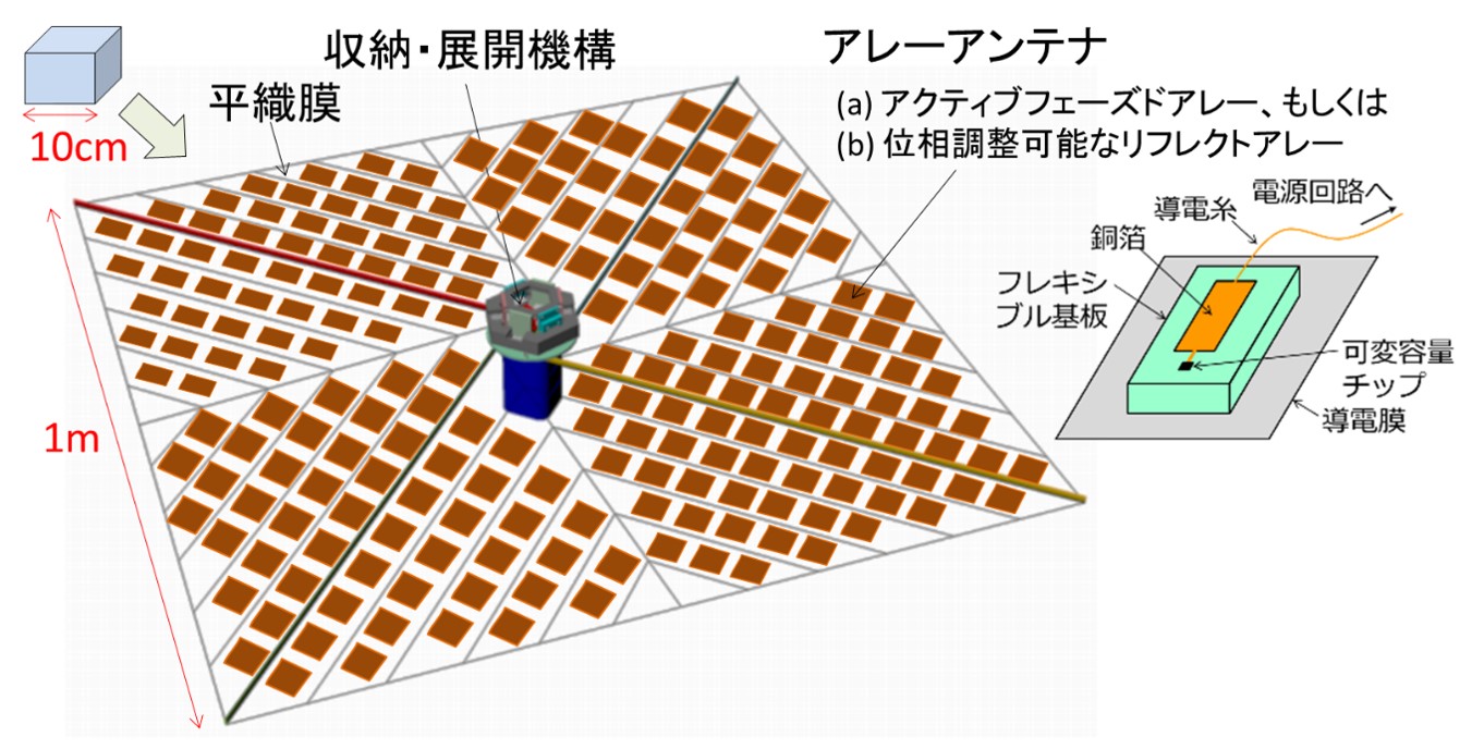 サンプル